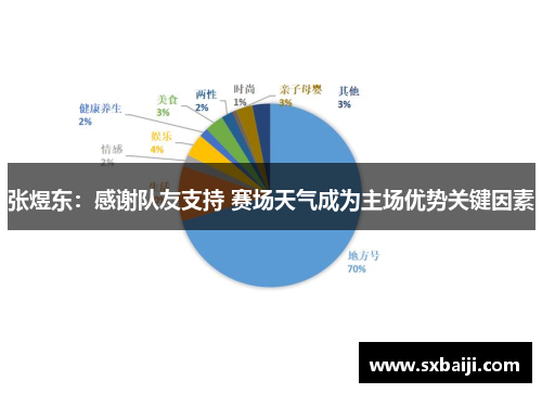 张煜东：感谢队友支持 赛场天气成为主场优势关键因素
